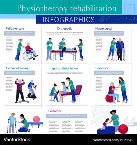 Introduction to Rehabilitation .